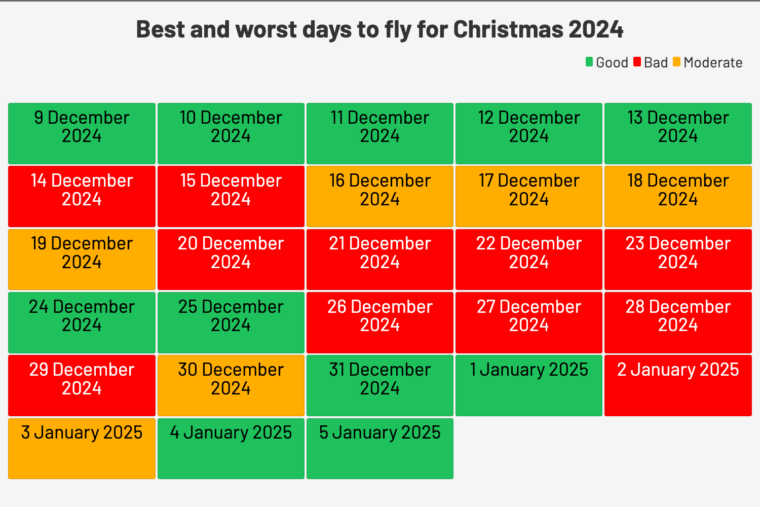The best (and worst) days to fly during the 2025 holidays - AeroTime