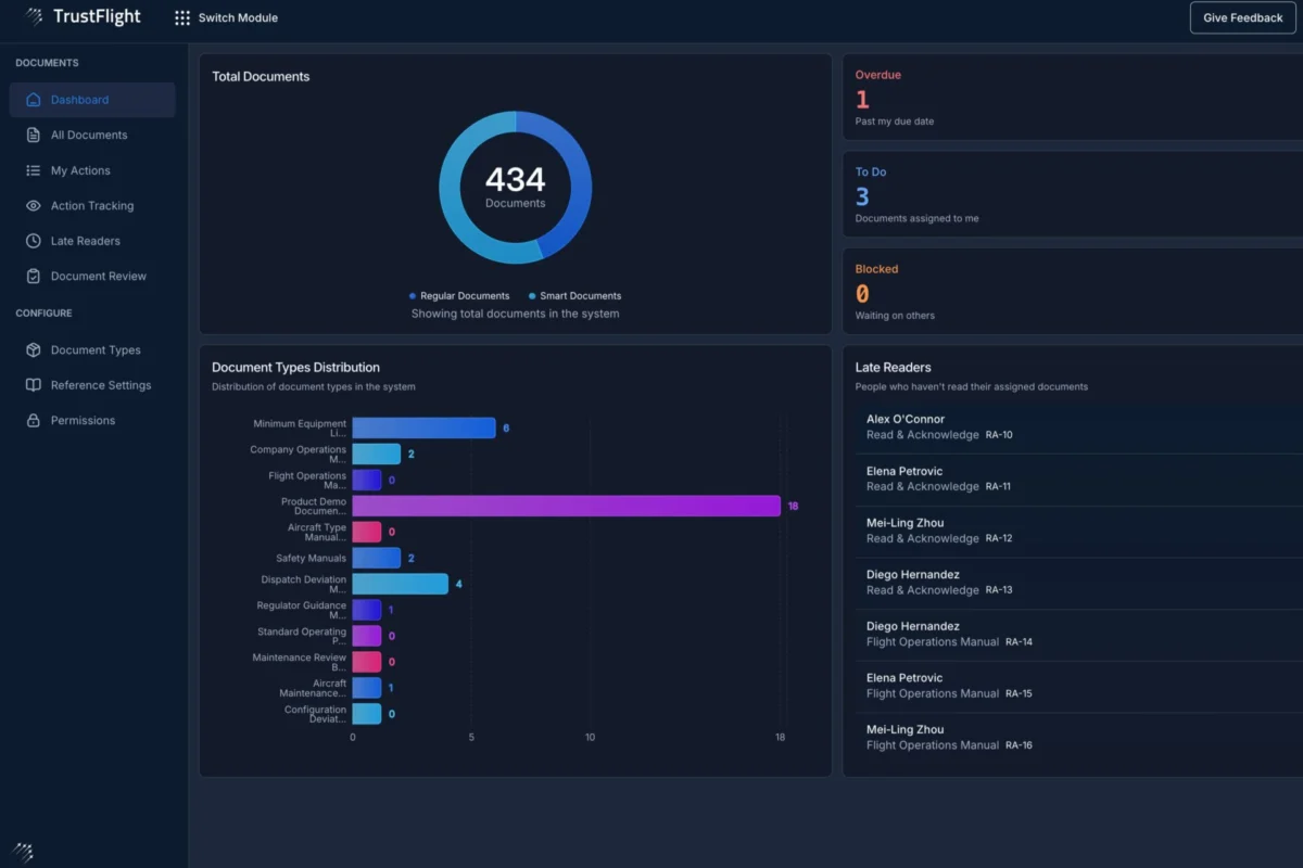 Smart Documents Dashboard Smart Documents Dashboard