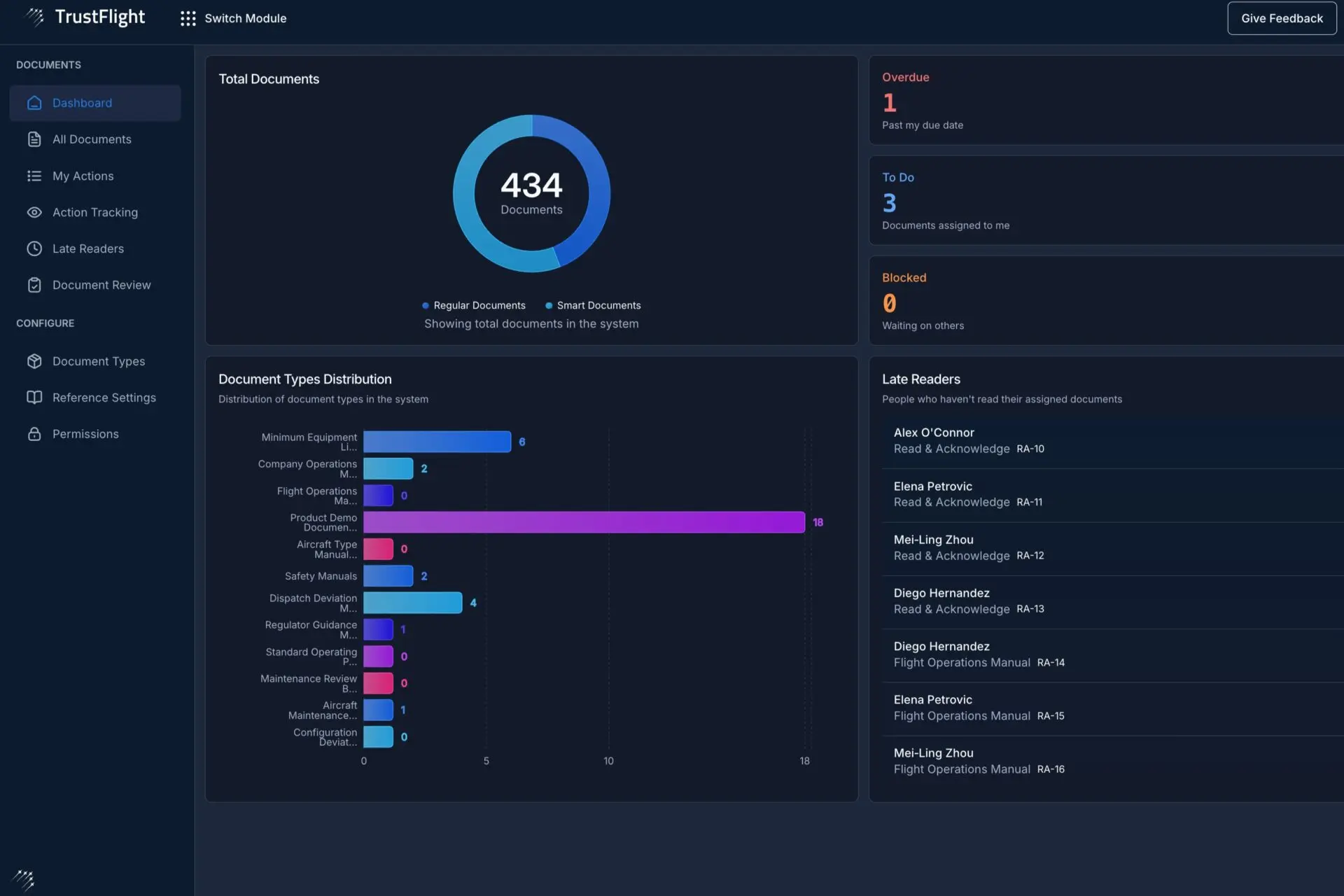 Smart Documents   Dashboard