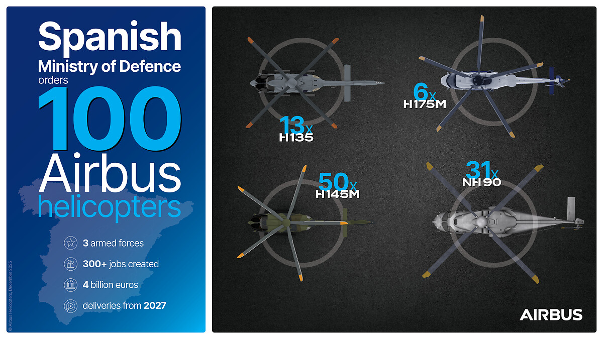 Spanish Ministry of Defence orders 100 Airbus helicopters