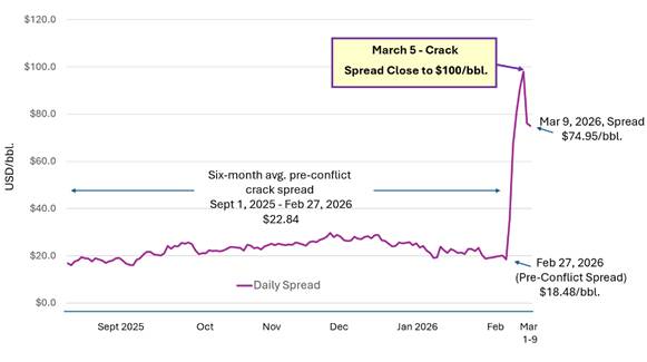 War on Iran rewrites aviation’s fuel cost equation 