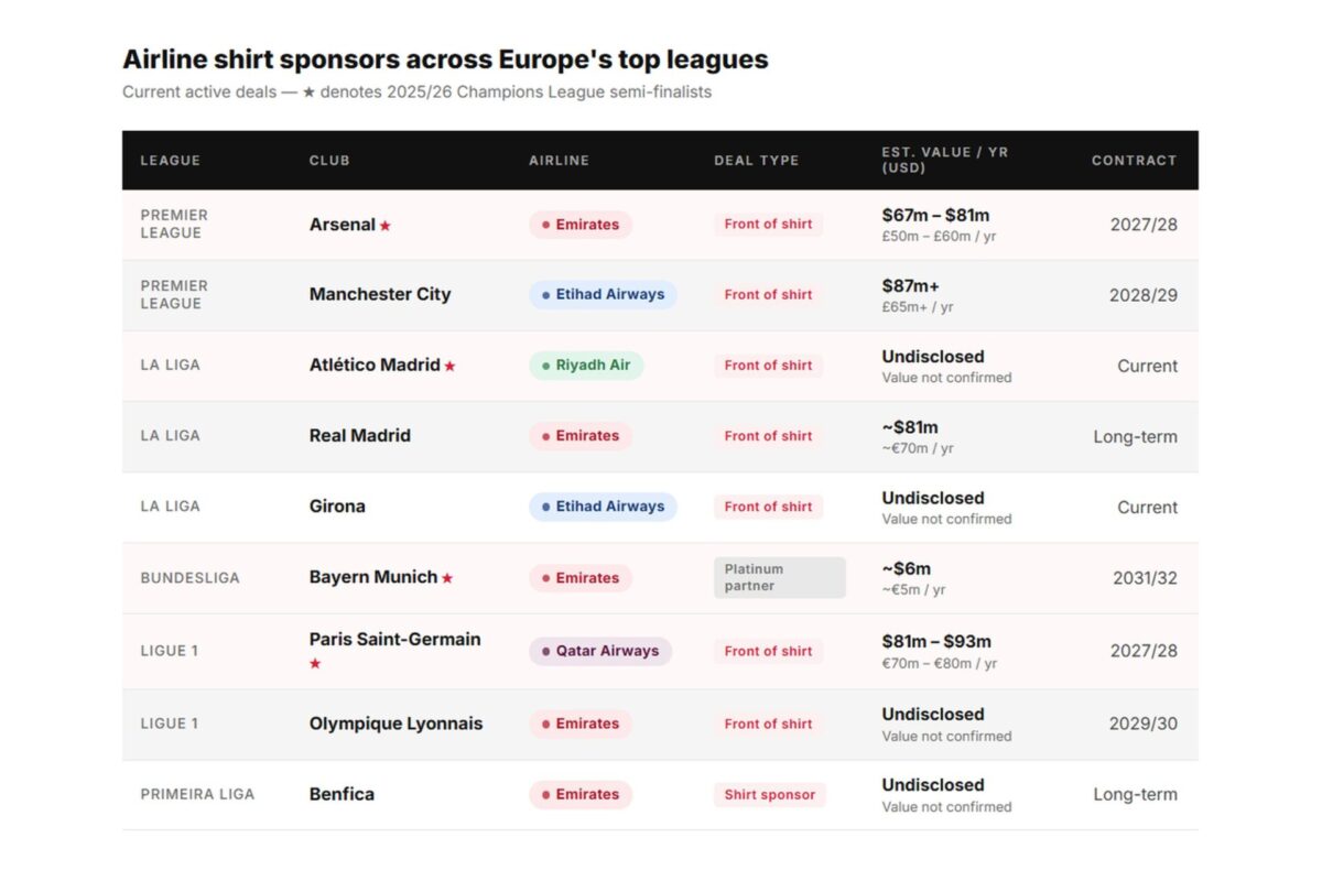 Airline football shirt sponsors Airline football shirt sponsors