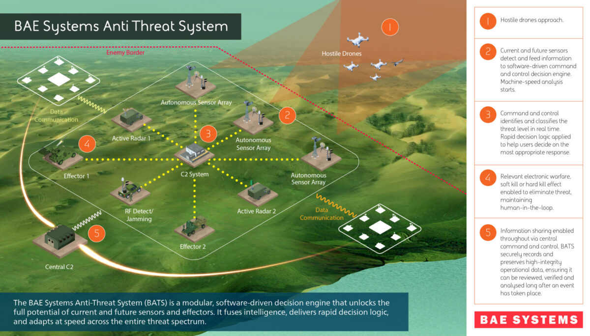 BAE Anti Threat management Capability BAE Anti Threat management Capability