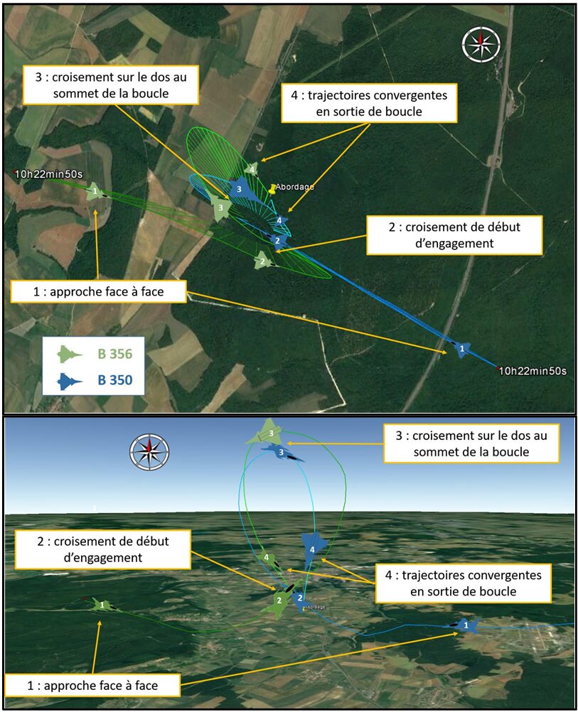 image Two panel aerial diagram showing flight phases with labels 1 approche face à face 2 croisement de début dengagement 3 croisement sur le dos au sommet de la boucle 4 trajectoires convergentes en sortie de boucle
