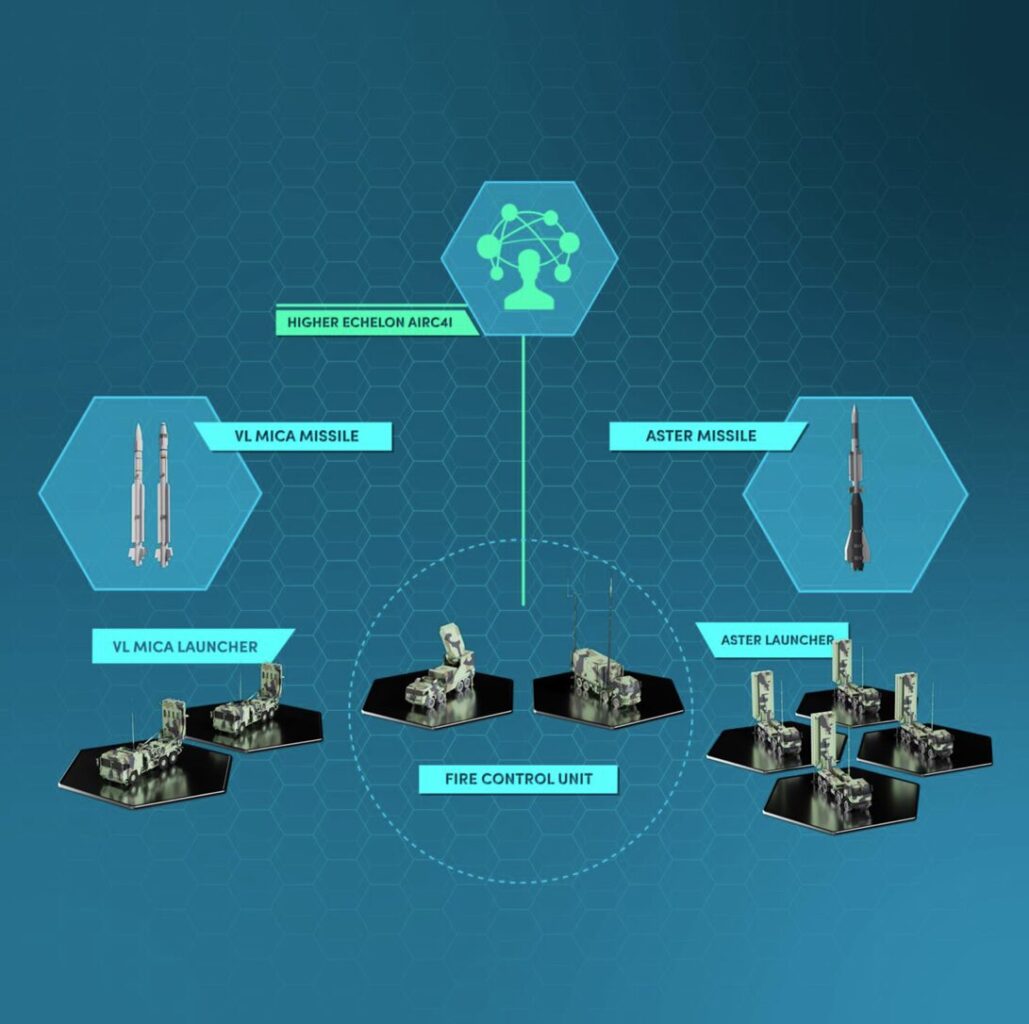 image Infographic of a missile defense network central fire control unit connected to VL MICA and Aster launchers on either side