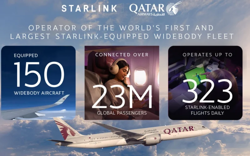 Banner showing Starlink and Qatar Airways logos with three tiles 150 equipped aircraft 23M connected passengers 323 daily flights