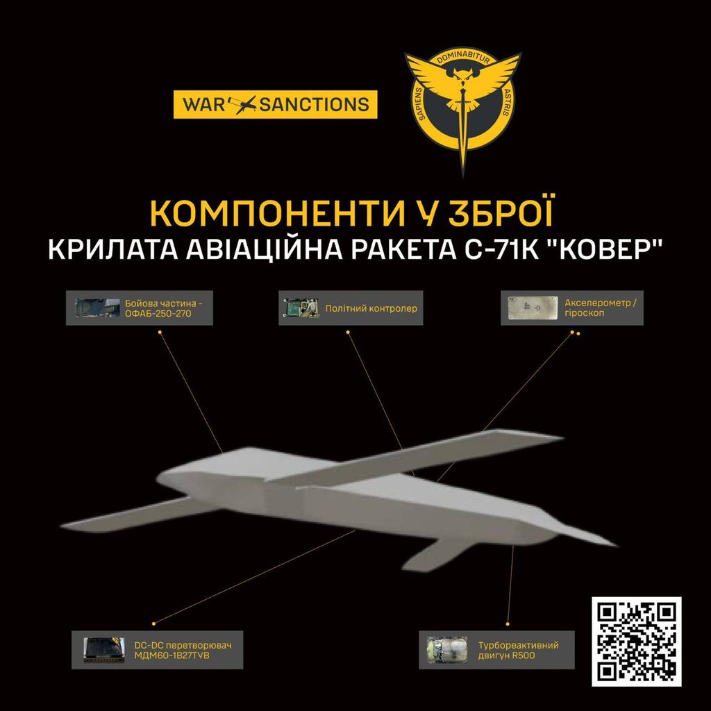 s71k kovyor gur illustration Infographic showing components of the C 71K aircraft weapon system with labeled parts and a silhouette of a drone like aircraft including a war sanctions logo at top left