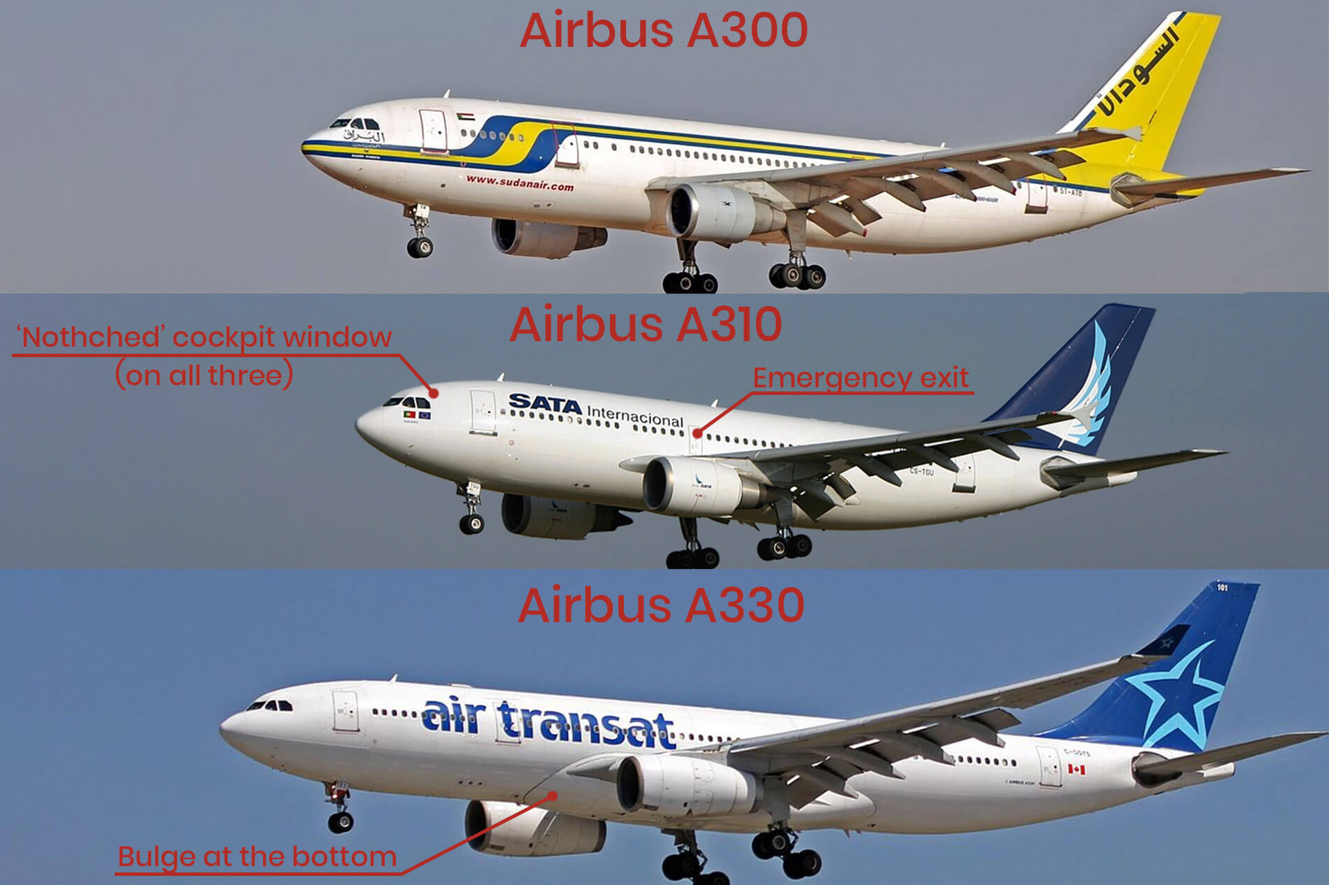 Airbus A300 A310 A330 spotting guide