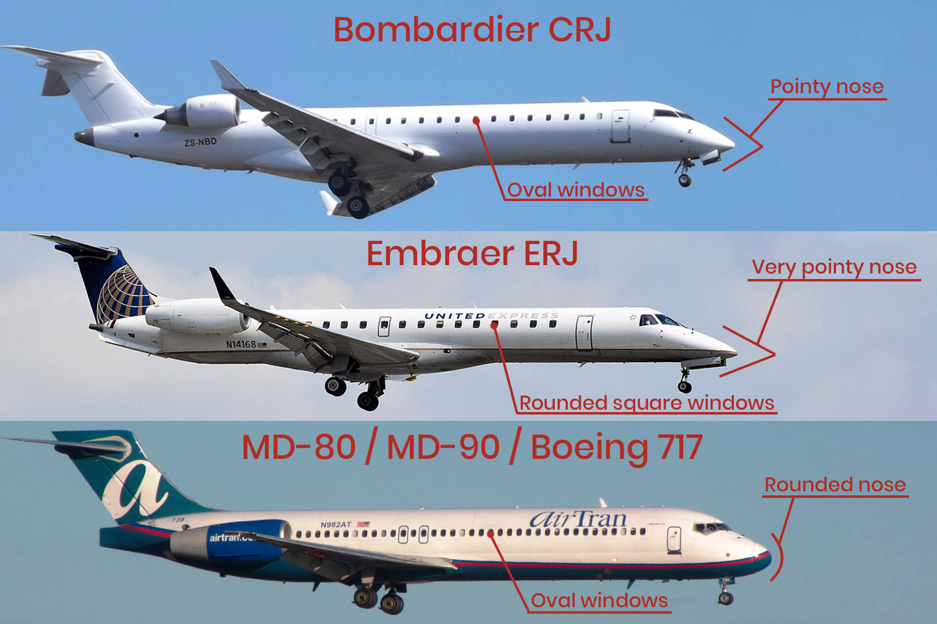 Bombardier CRJ Embraer ERJ Boeing 717 spotting guide