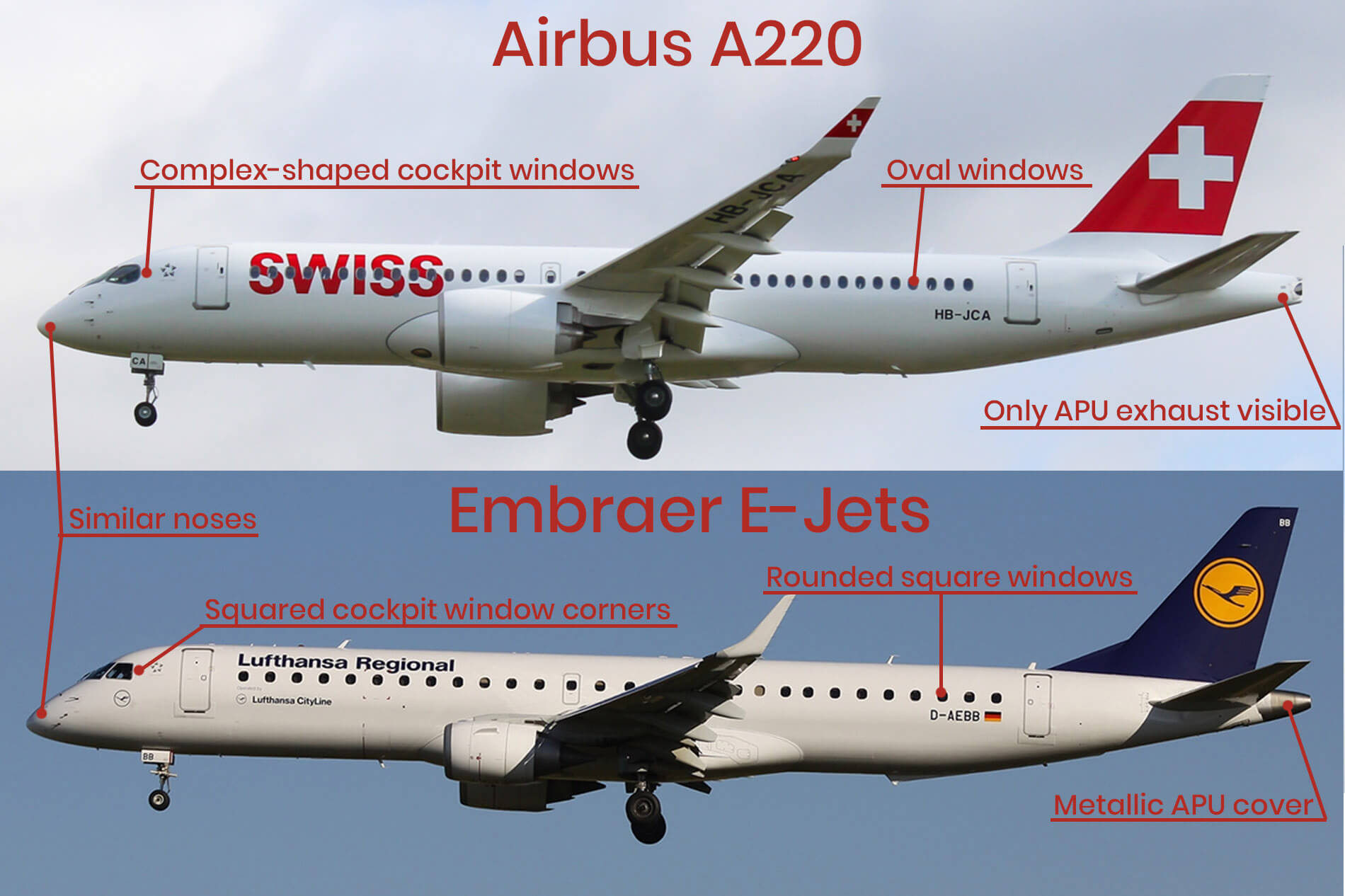 Airbus A220 Embraer E-Jets spotting guide