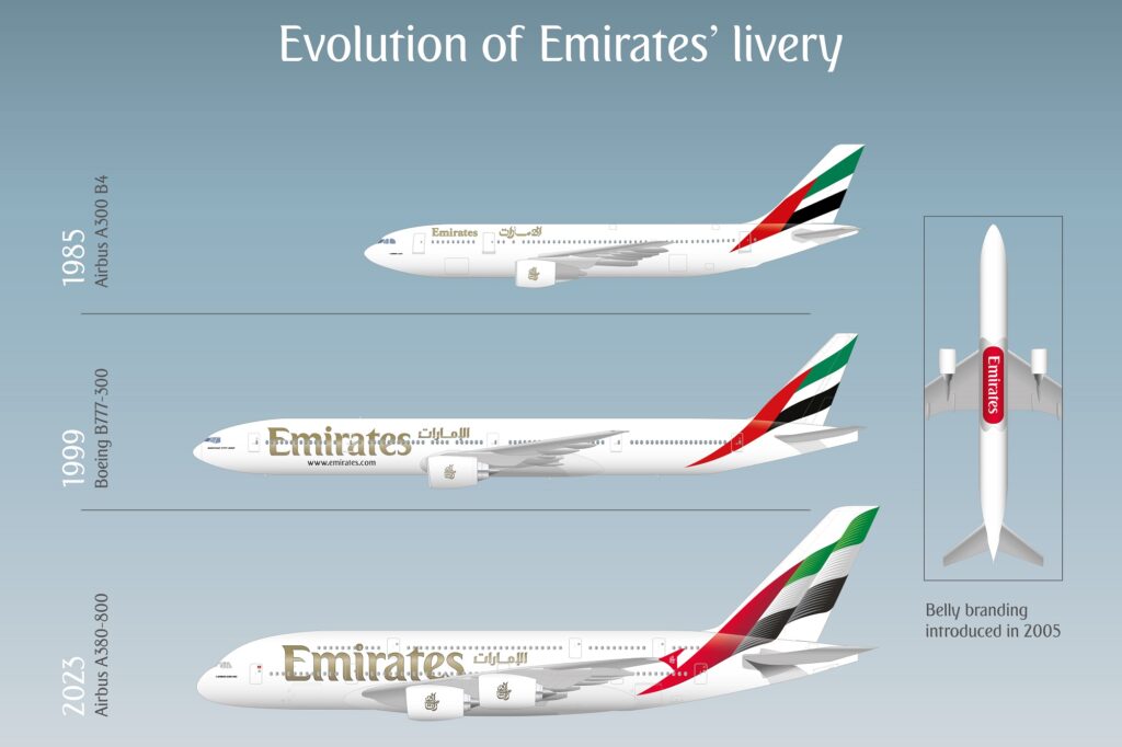 All three different Emirates livery designs