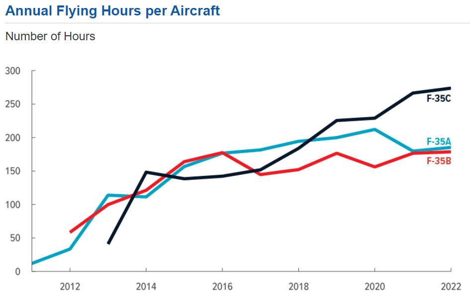 F-35 congressional report_ flying hours