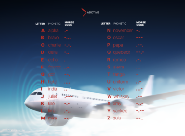 aviation alphabet with a white plane on a blue background