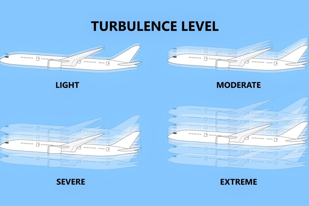 Turbulence level
