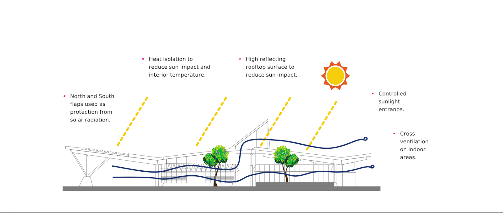 Environment Runway' Designs How do aviation brands combine innovation and sustainability? - AeroTime