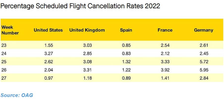 OAG flight cancellations by country July 19 2022