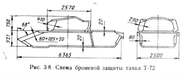 T-72 armor scheme