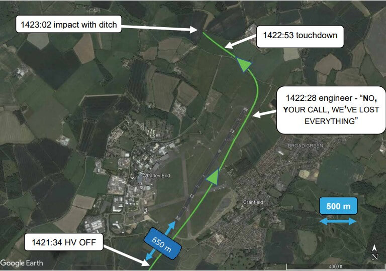 Track of ZeroAvia aircraft G-HYZA during crash flight