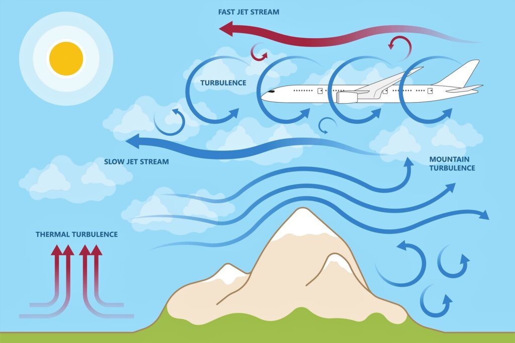 Thermal turbulence