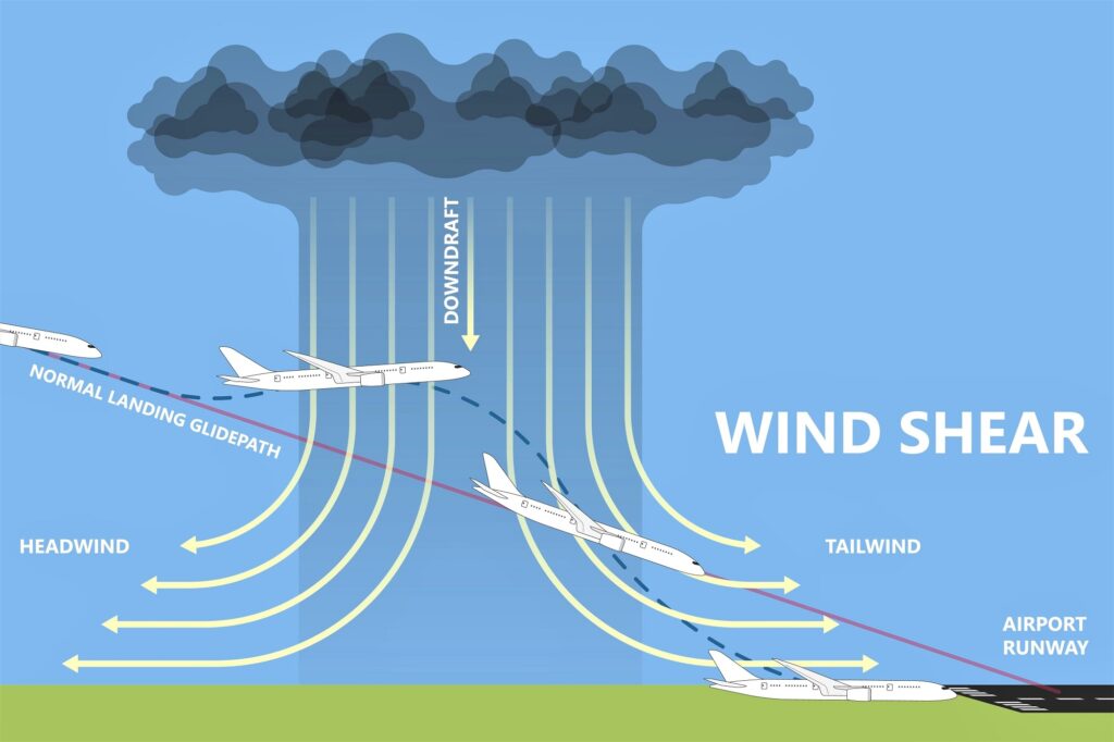 Wind shear